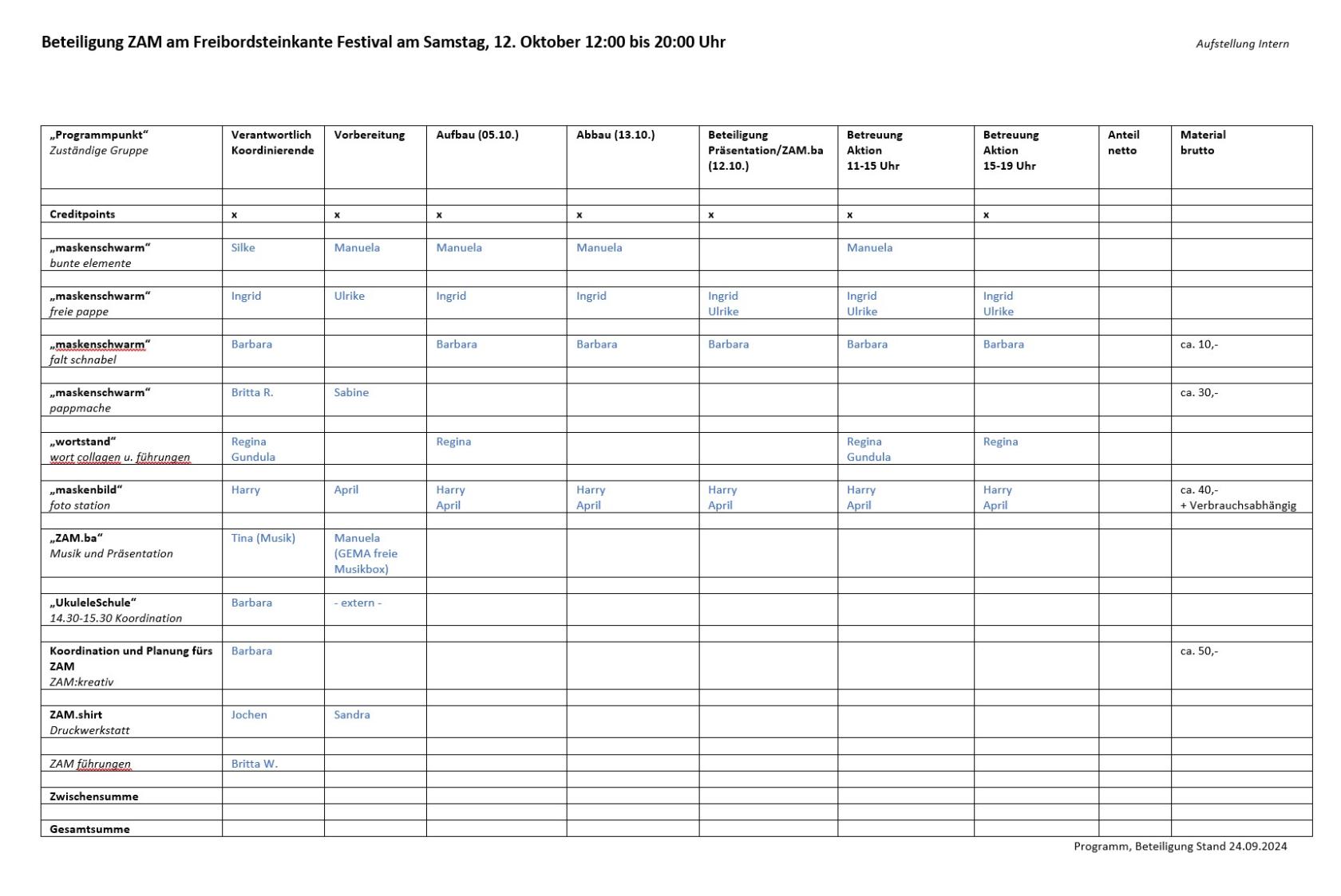 Tabelle beteiligung_24-09-24 155547.jpg