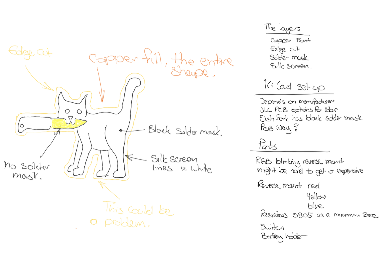 Cat_with_Knife-Notes.png