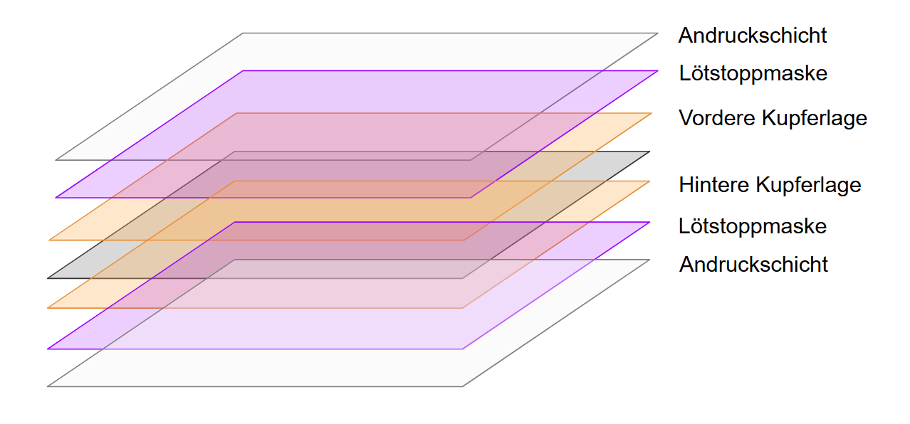 PCB-Layers.png