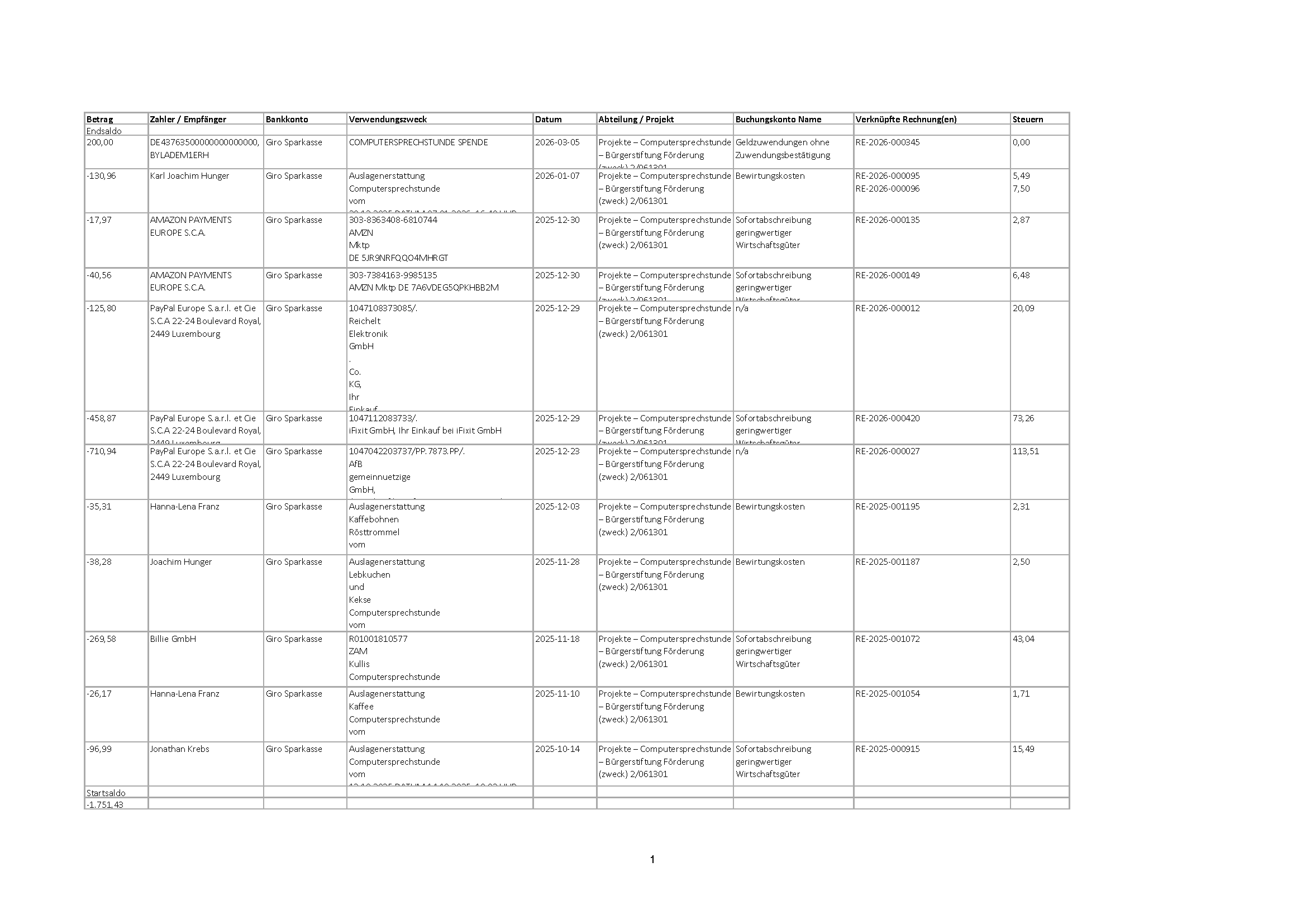 Computersprechstunde_Buchungen (01.01.2025 - 13.03.png