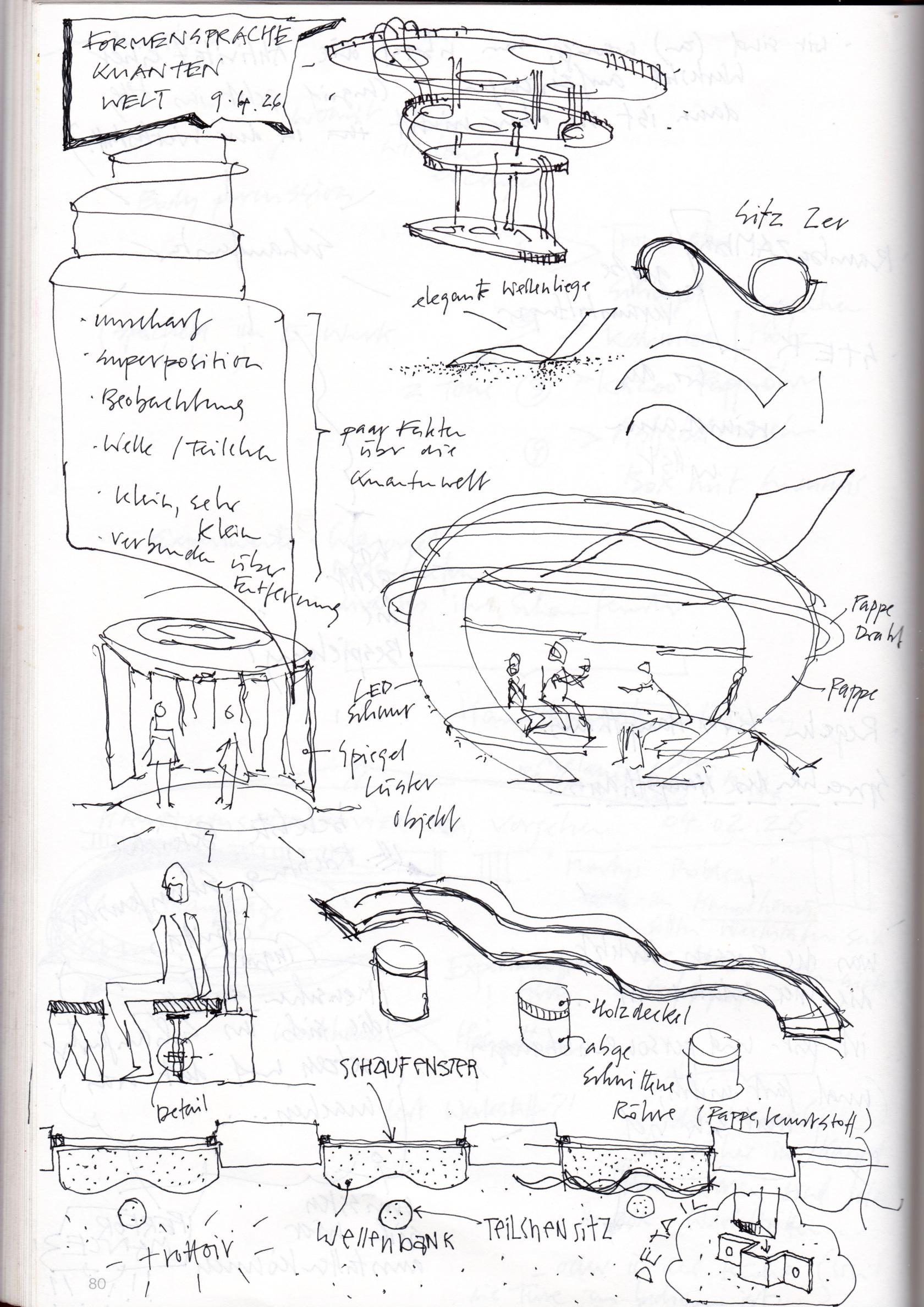 260412 Quantenlounge skizze diverse.jpg